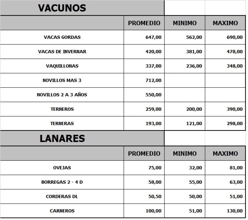 promedios feria Valdez