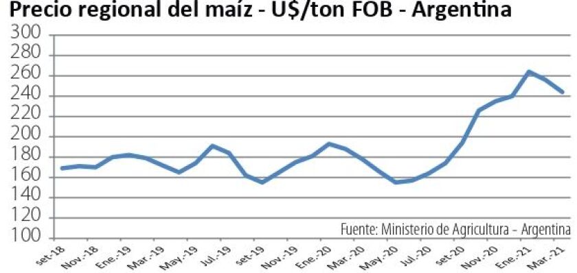 precio-regional-del-maiz.jpg