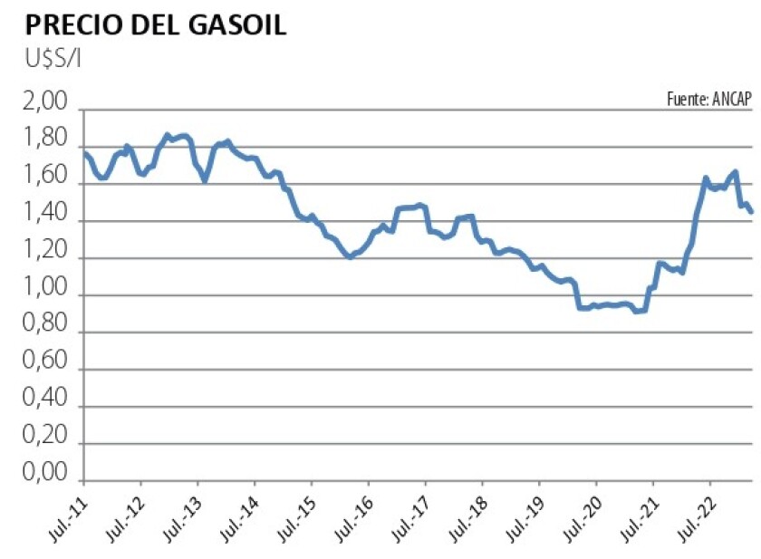 precio del gasoil.jpg