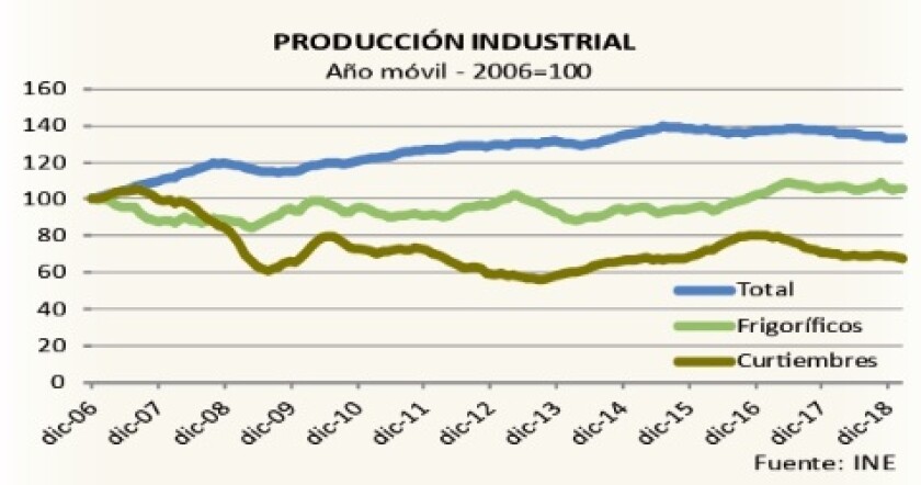 produccion-industrial.jpg