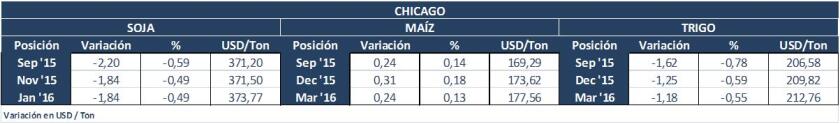 chicago jueves