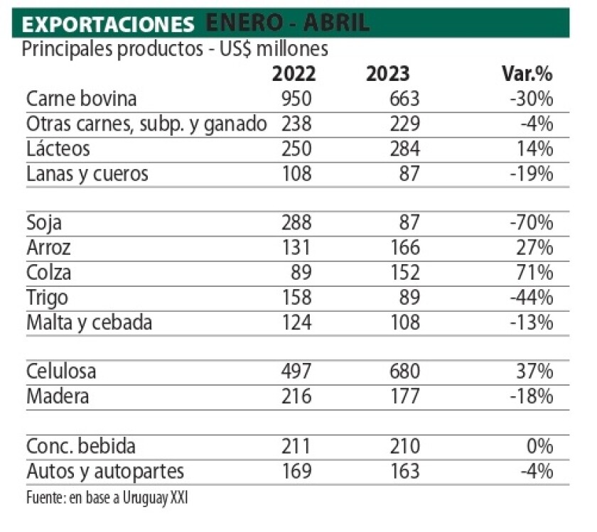 3 Exportaciones Enero Abril.jpg