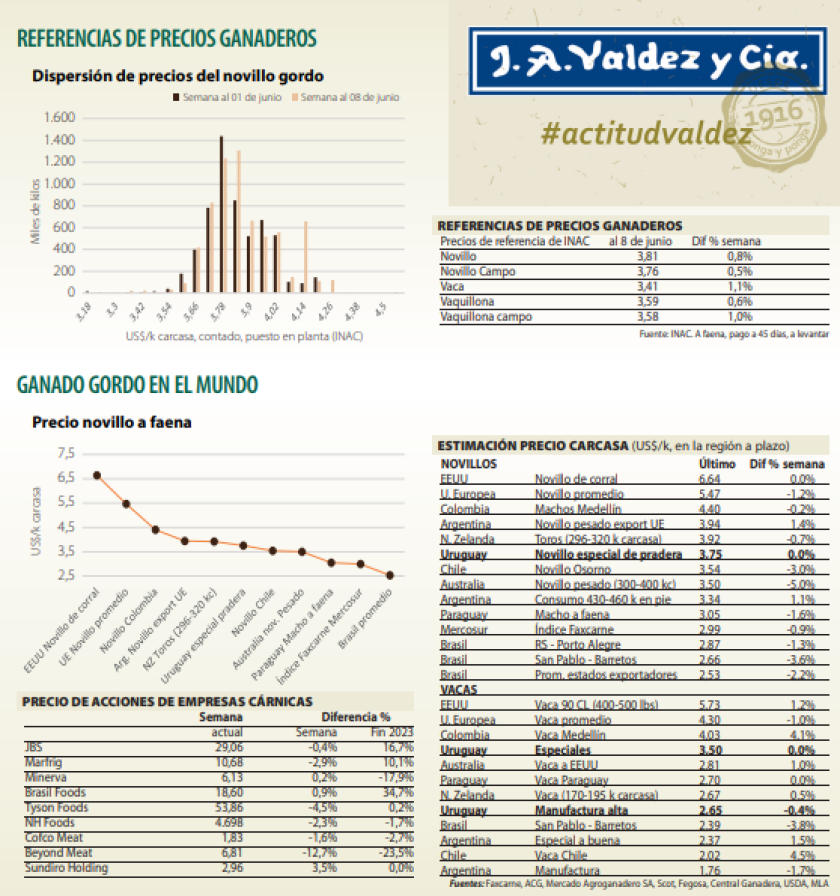 Semana Ganadera