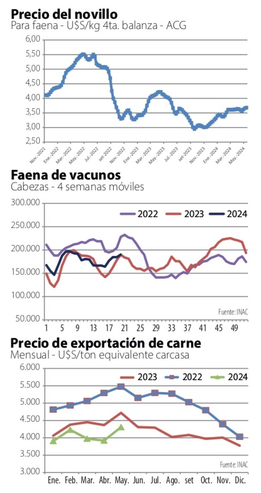 Gráficas NcL.jpg