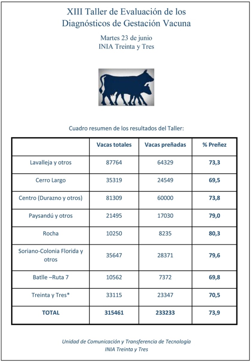 ResultadosXIIITaller