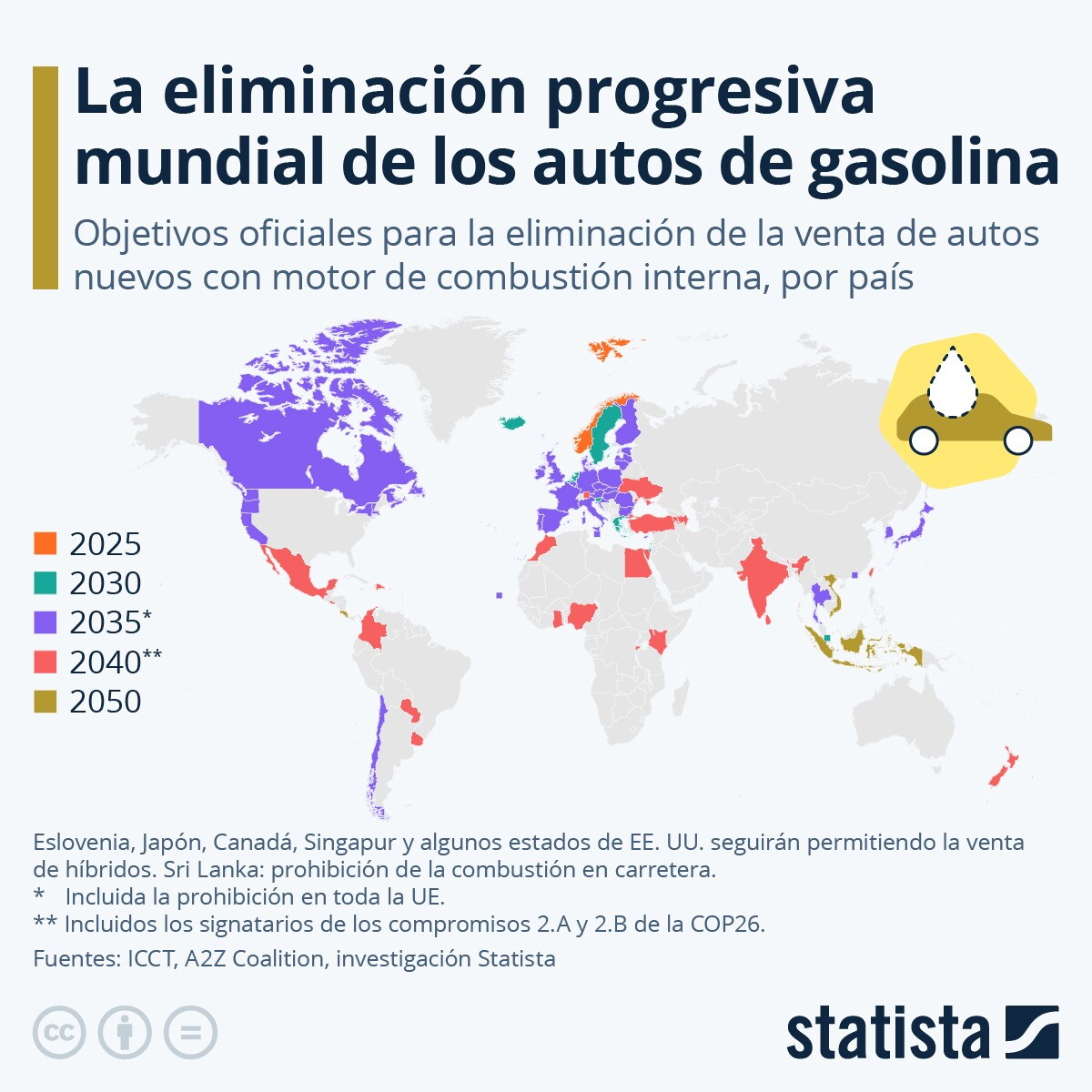Eliminación progresiva mundial de autos de gasolina