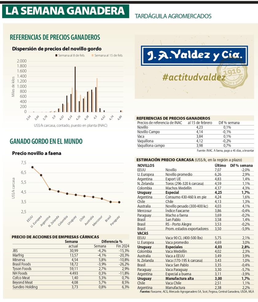 La Semana Ganadera.jpg