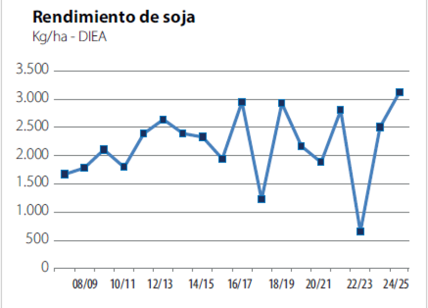 Gráficas.