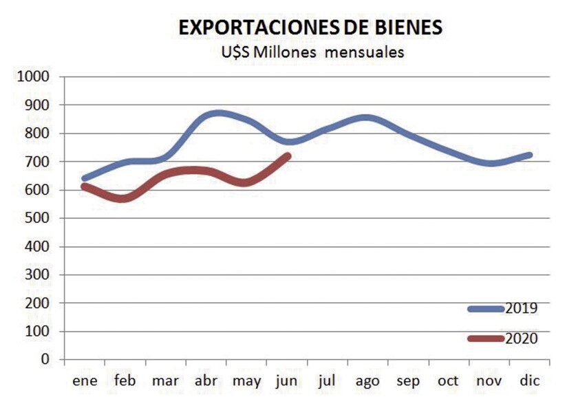 grafica-exportaciones-de-bienes.jpg