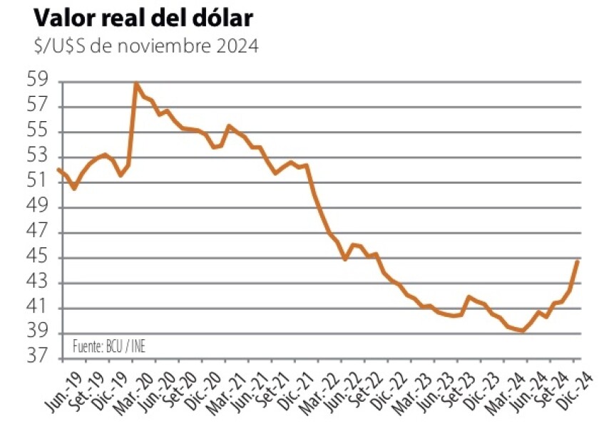 1 Valor real del dólar.jpg
