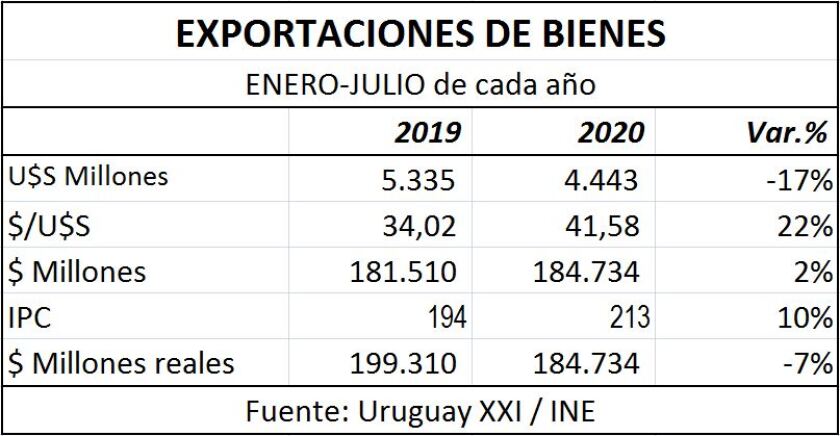exportacion-de-bienes-cuadro.jpg