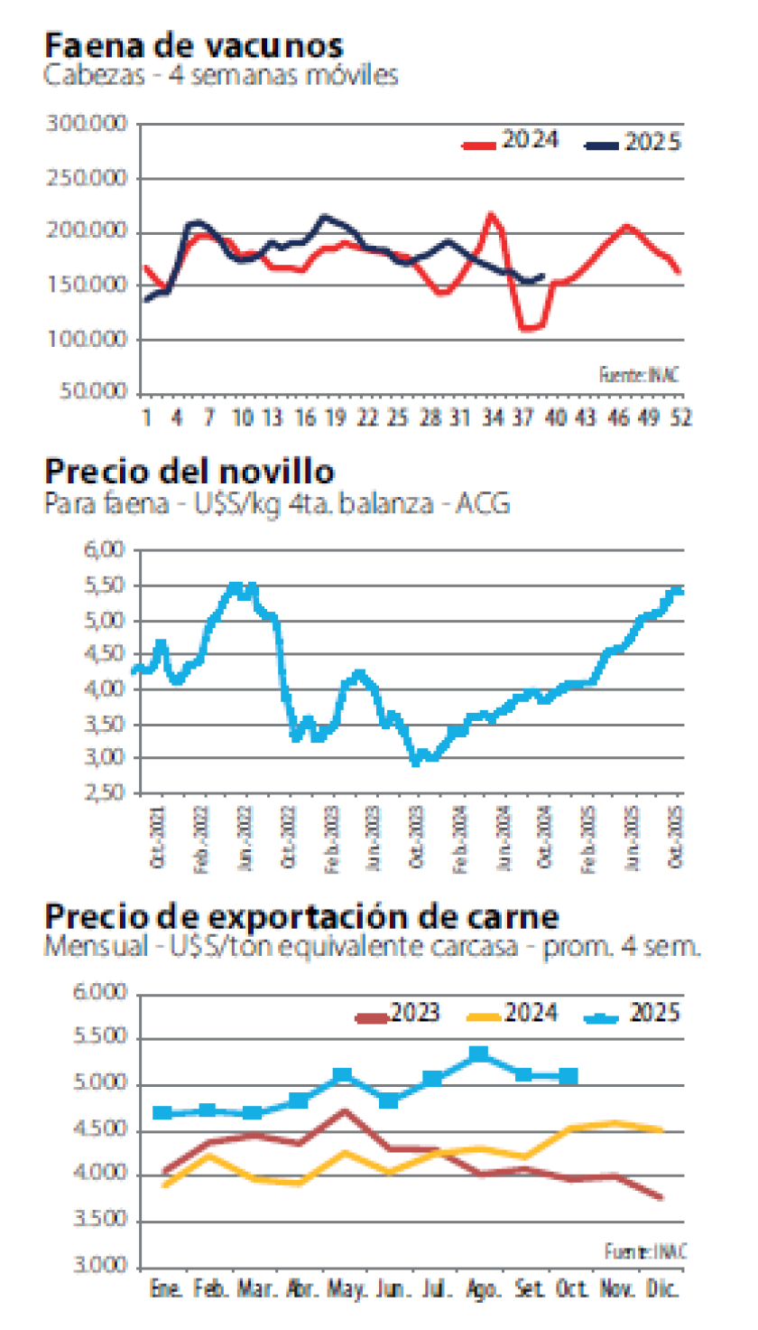 Graficas