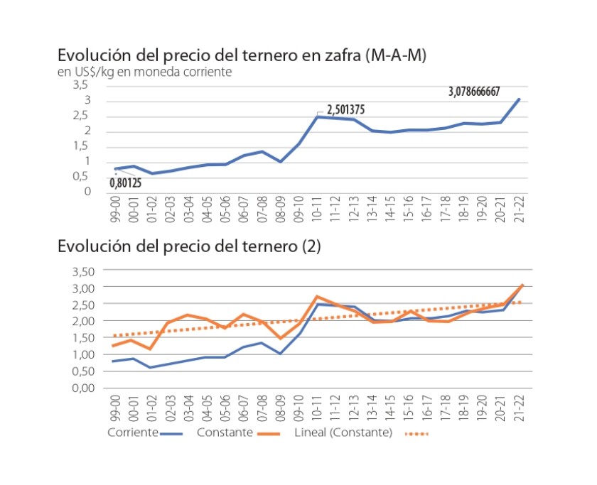 Precios terneros