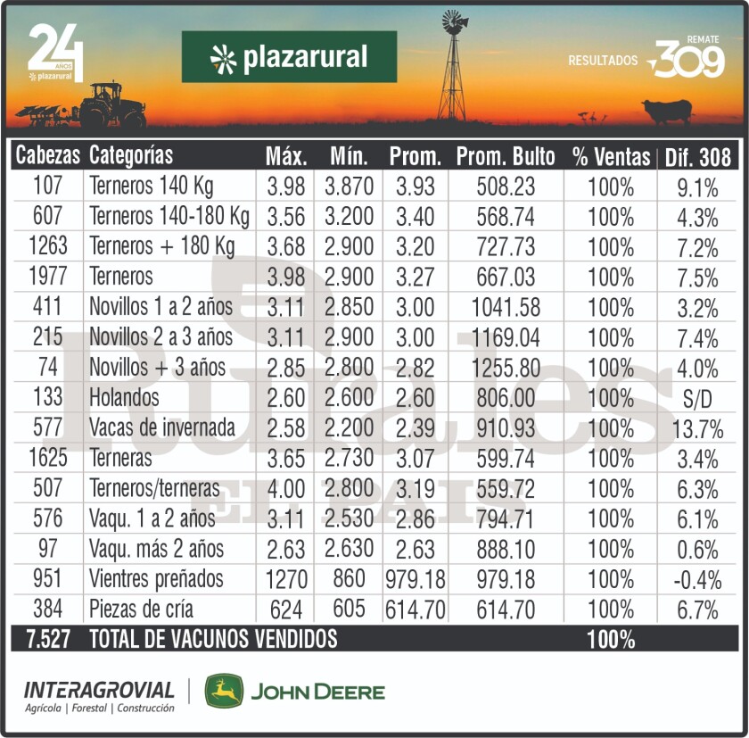 Remate Plaza Rural.
