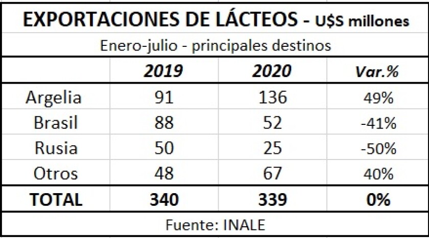 exportaciones-de-lacteos.jpg