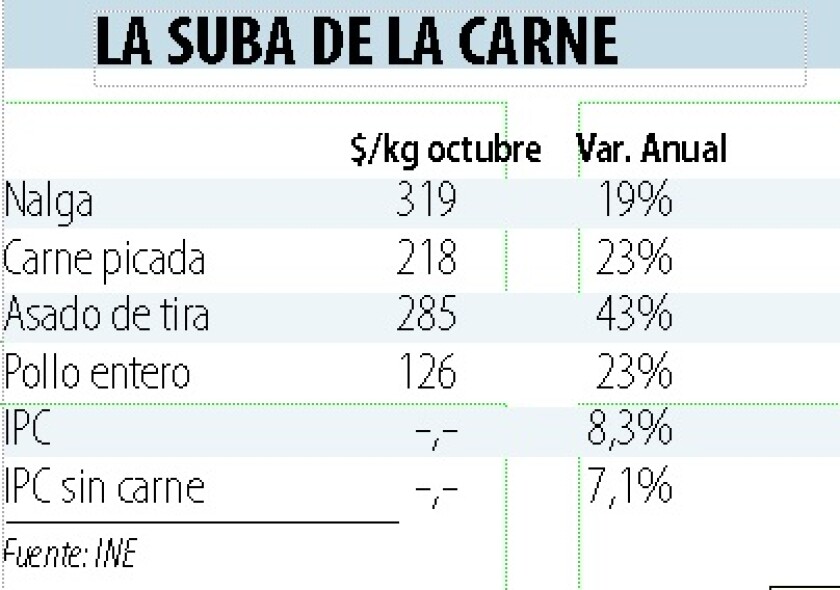 suba-de-la-carne.jpg