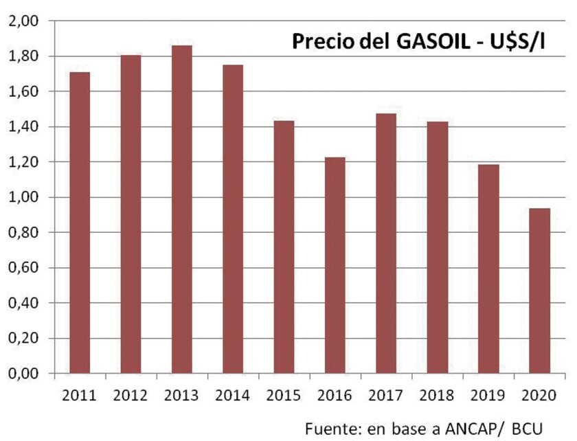 precio-del-gasoil.jpg