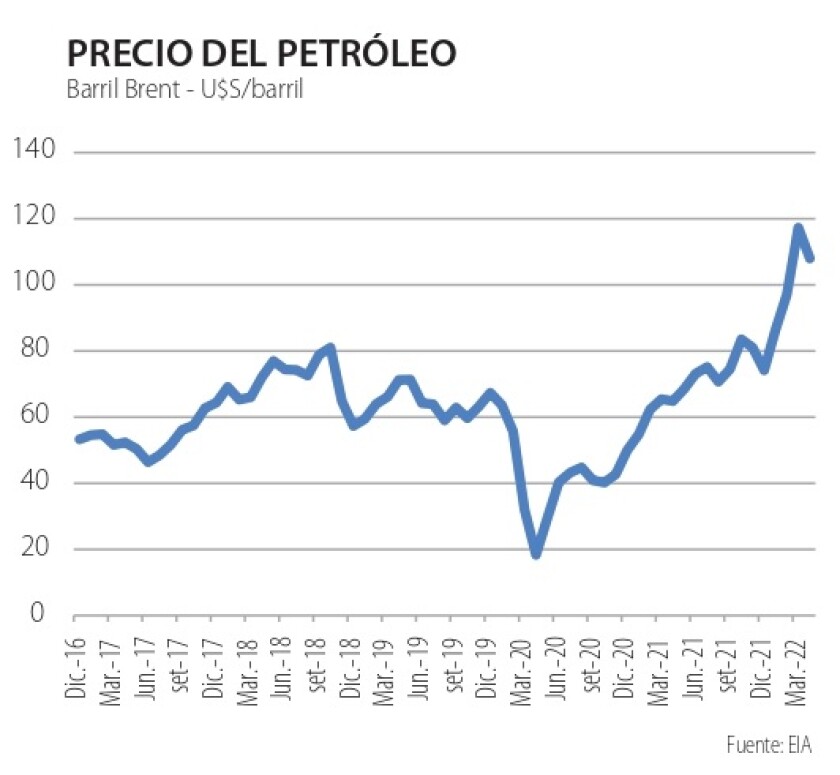 ZZ Lussich, precio del petróleo.jpg
