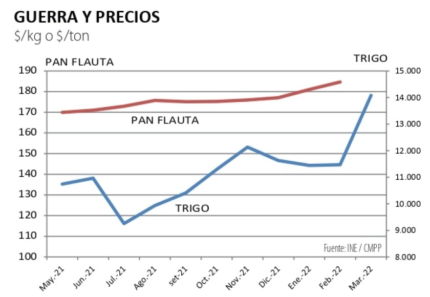 guerra y precios.jpg