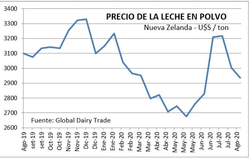 precio-leche-en-polvo.jpg