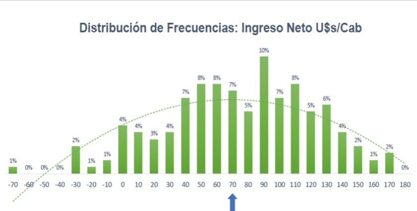 Graf 2 Guillermio Traj.jpg