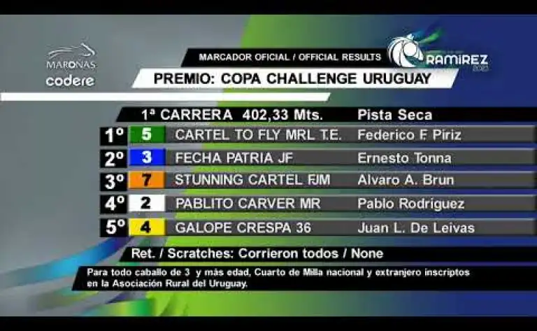GRAN PREMIO RAMIREZ 2023 - 6 DE ENERO 2023- CARRERAS MARONAS