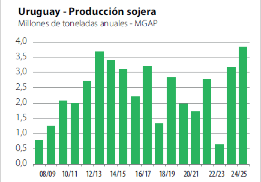 Gráficas.