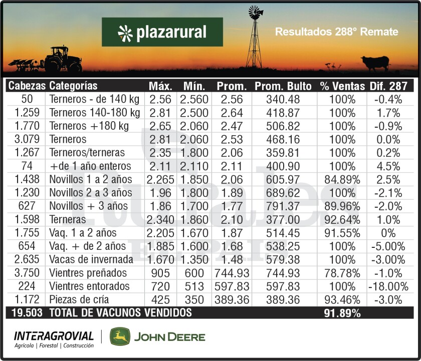 Resultados Plaza 288.jpg