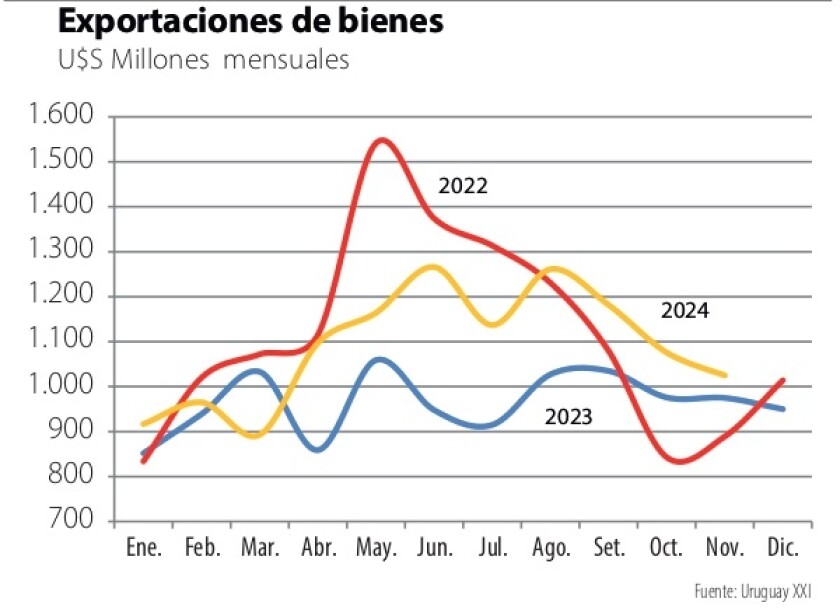 1 Exportaciones de Bienes US$.jpg