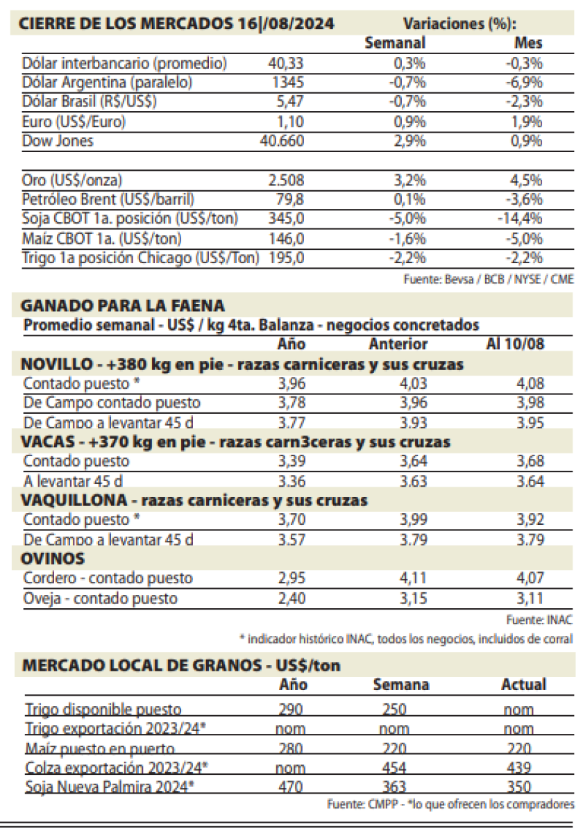 cierre de mercados.