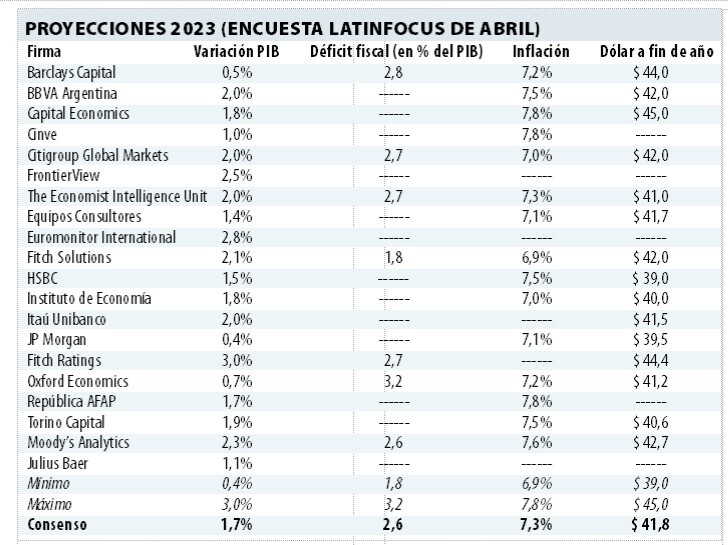 Cuadro Proyecciones 2023 latinfocus.jpg