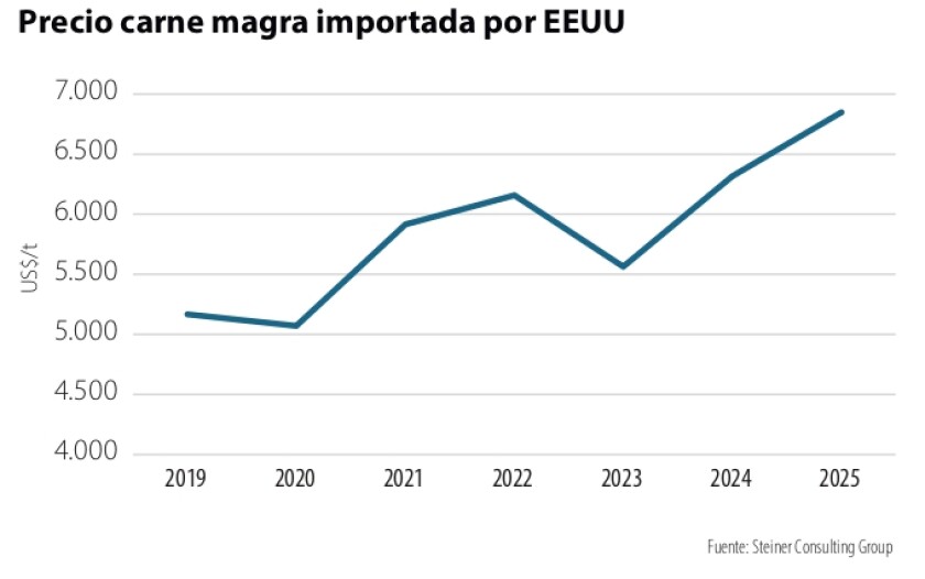 Gráfica.