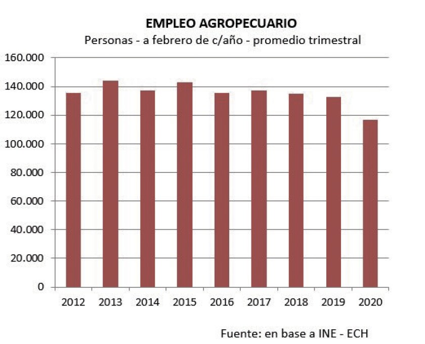 empleo-agropecuario.jpg