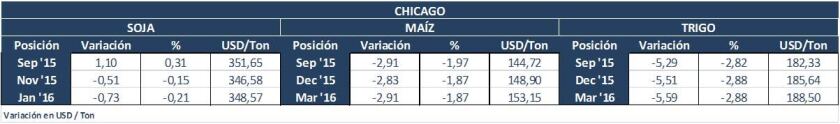 Chicago miércoles 29