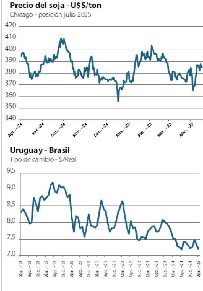 graficas