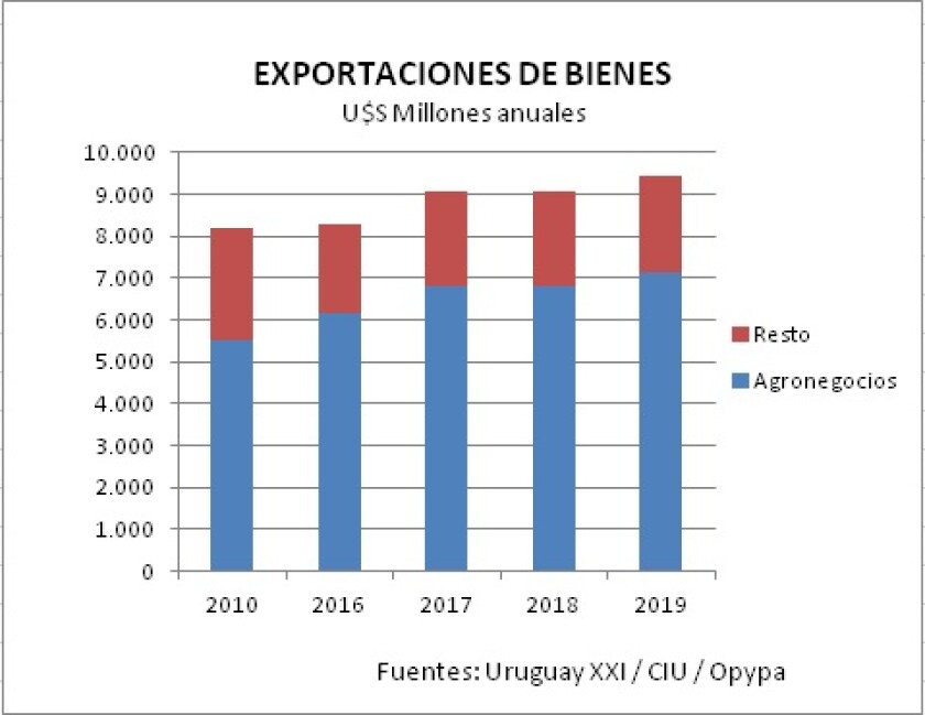 nico-exportacion-de-bienes.jpg