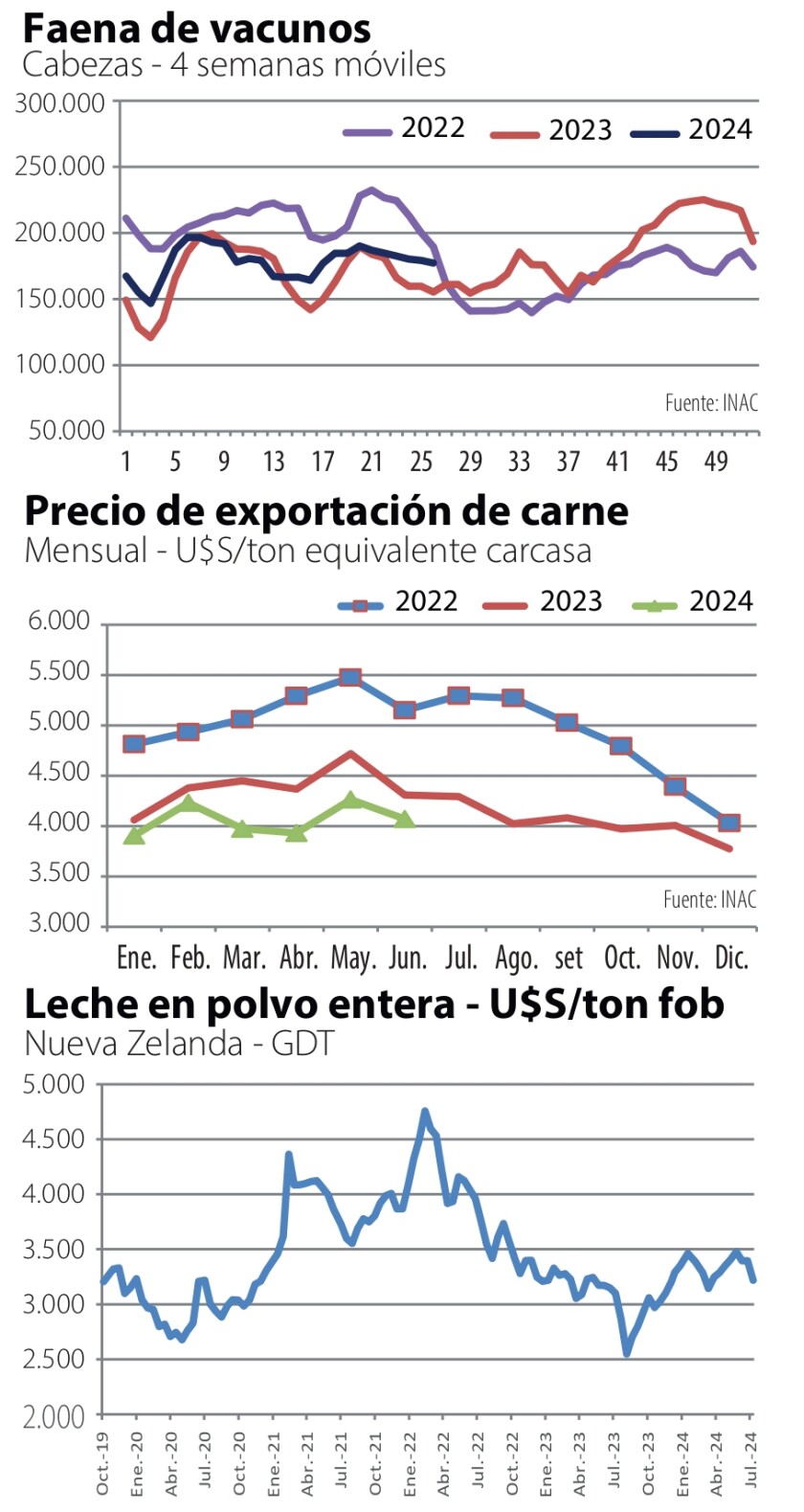 Imagen Graf Indicadores num-letras 07-07_page-0001.jpg
