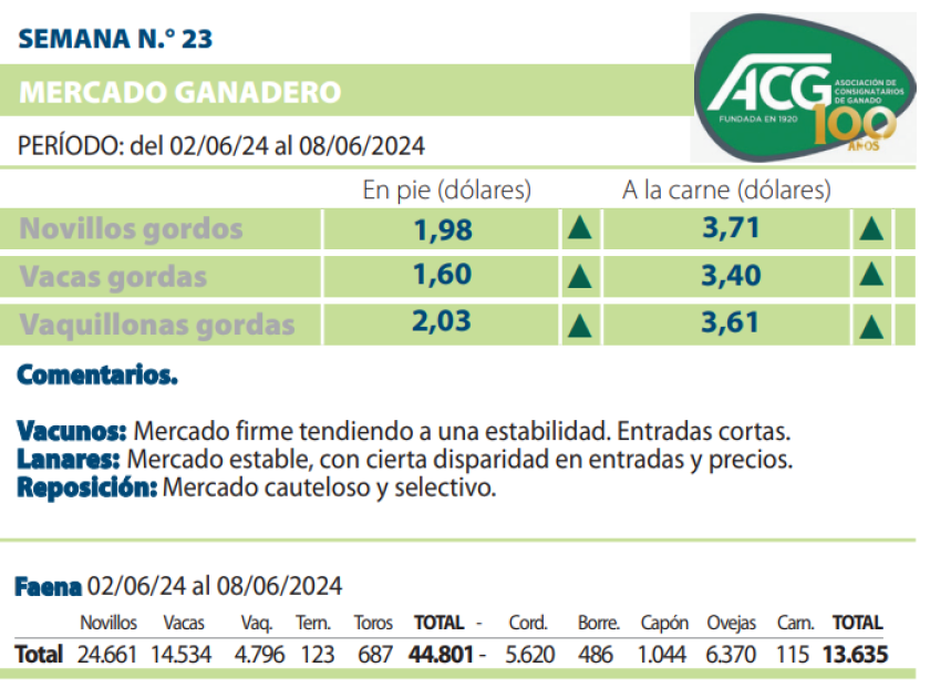 Mercado ACG