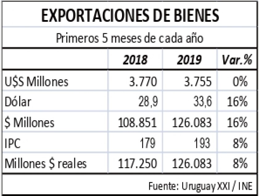 exportaciones-de-bienes.jpg