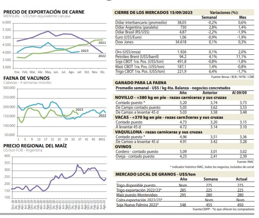 Cierre de Mercados