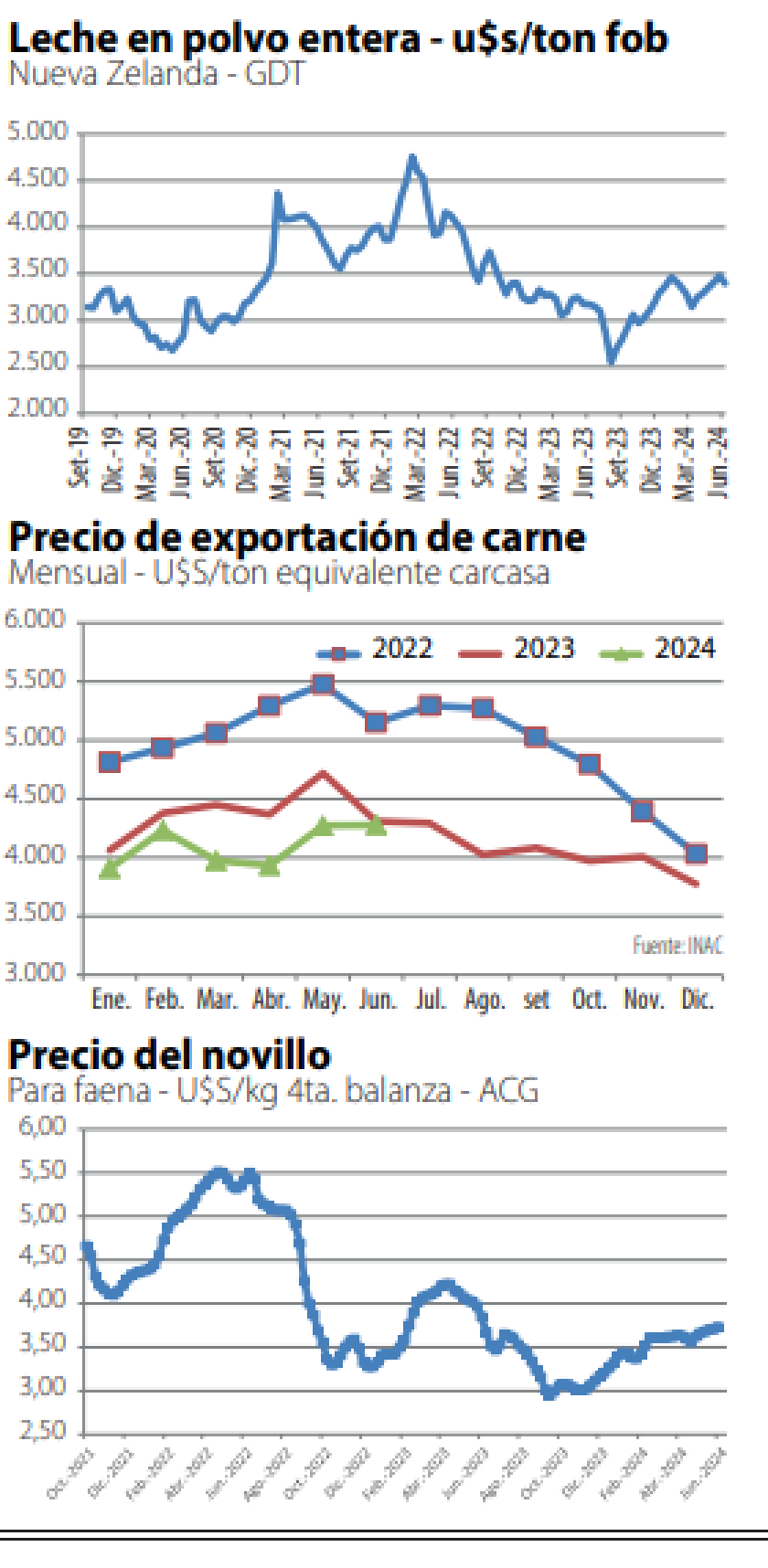 Numeros con Letras.png