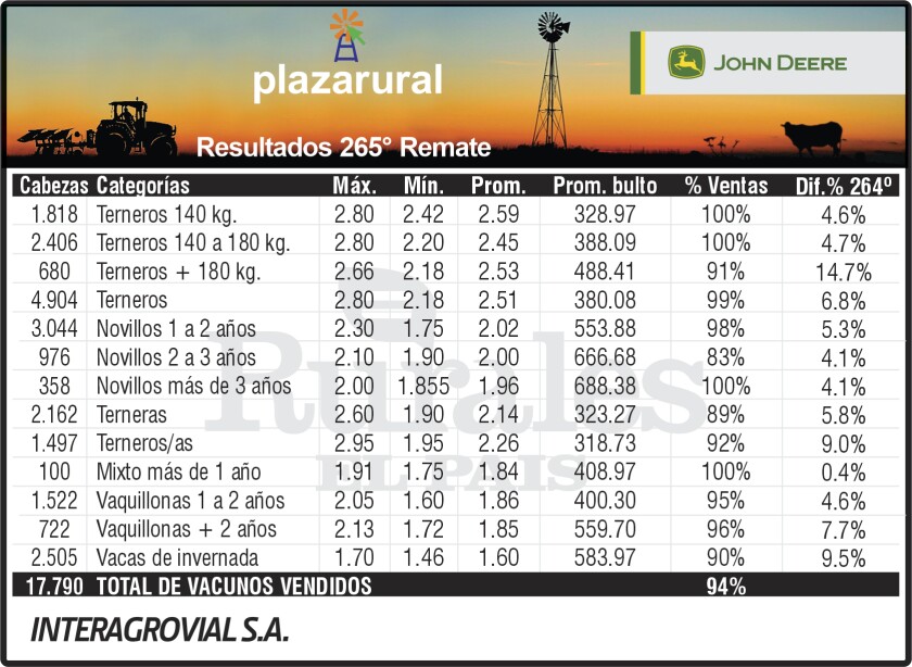 Plaza 266