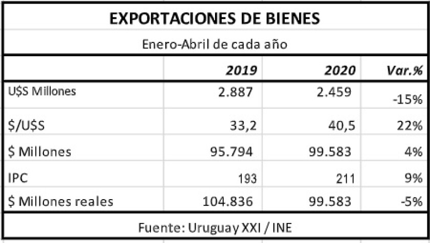 exportaciones-de-bienes.jpg
