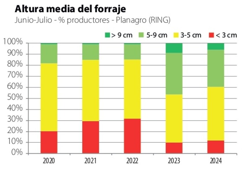 2 Altura media del forraje.jpg