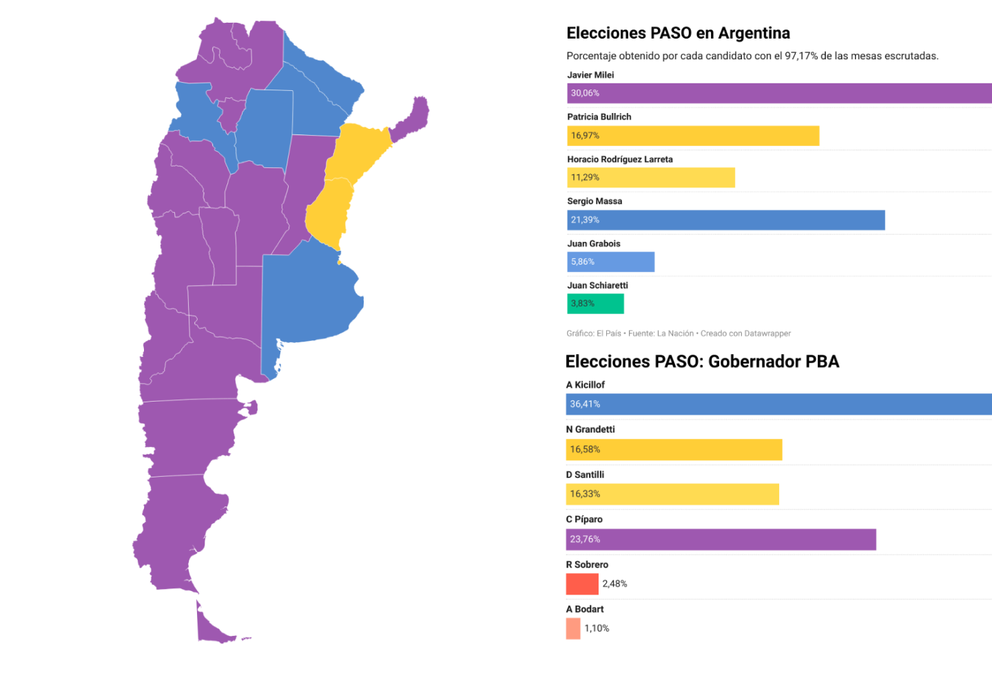 Resultados Paso Argentina 2025