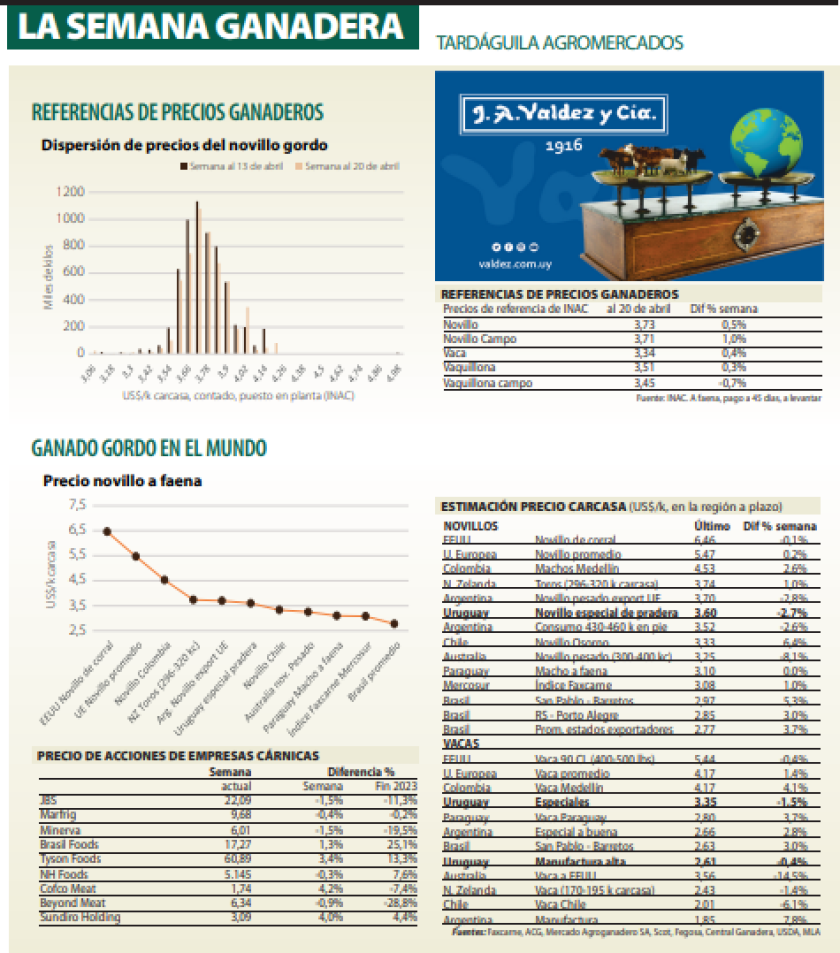 Semana Ganadera