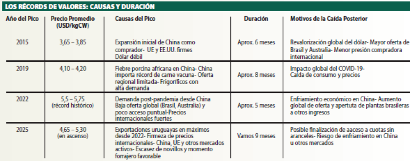 Causas y duración de los récors de valores.