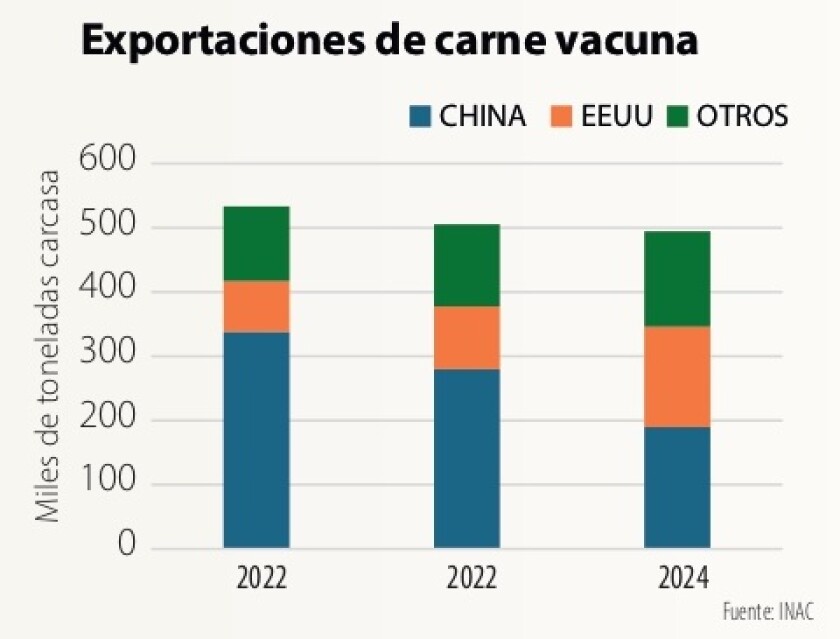 Gráfica Tardáguila.jpg