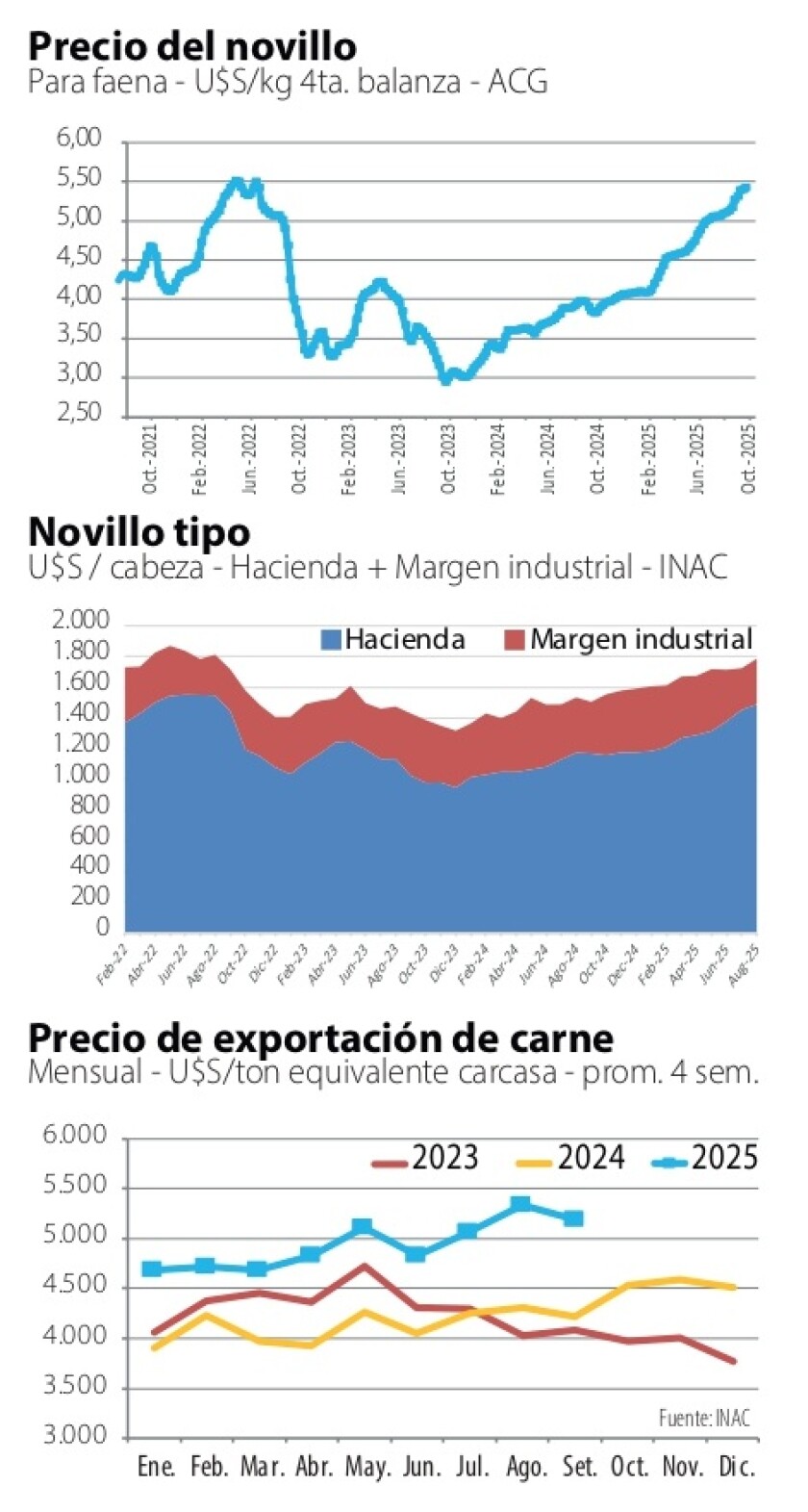 Gráficas NcL.jpg