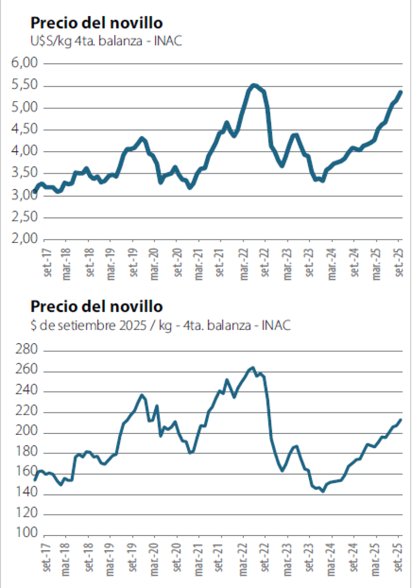 graficas